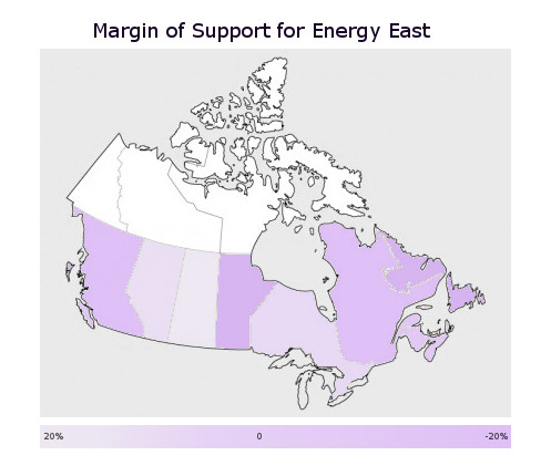 Energyeastsupport