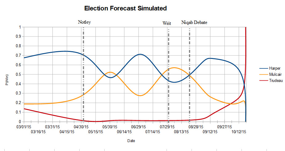 electionforecast