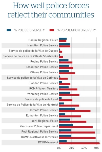 police-diversity-canada-chart.jpg