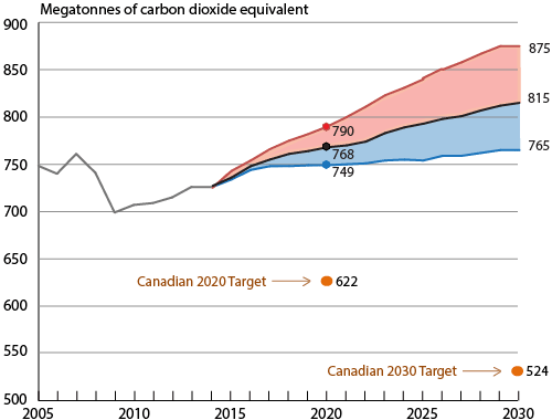 ghg_emissions_trends_2016_EN.gif